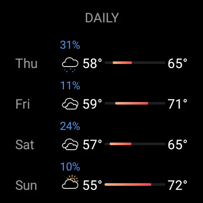 Download Today Weather Terbaru – Widget & Radar Cuaca Akurat - Screenshot 24