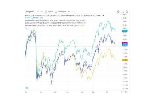 Download Tefaş TradingView Extension – Analisis Dana Efektif - Screenshot 3