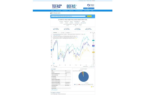 Download Tefaş TradingView Extension – Analisis Dana Efektif - Screenshot 1