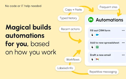 Magical: Text Expander & Autofill Terbaik – Hemat Waktu Kerja - Screenshot 4
