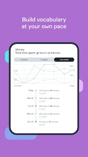 Download Lingvist Terbaru – Belajar Bahasa Asing dengan Cepat - Screenshot 21