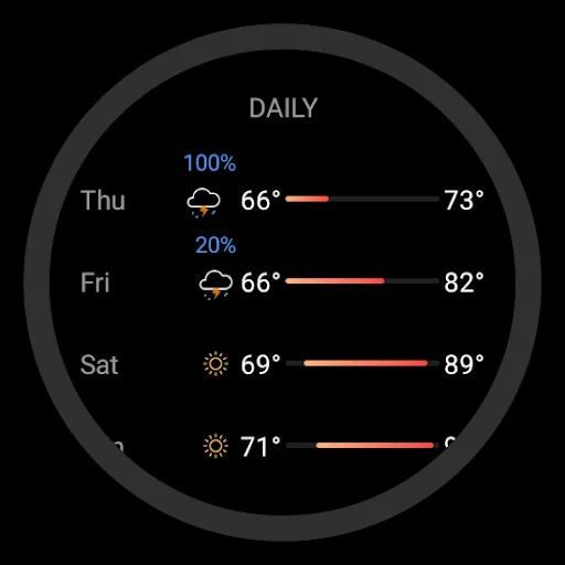 Download Today Weather Terbaru – Widget & Radar Cuaca Akurat - Screenshot 21