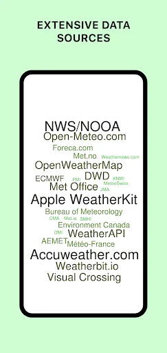 Download Today Weather Terbaru – Widget & Radar Cuaca Akurat - Screenshot 6