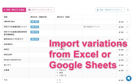 Download Shodo AI Terbaru – Pemeriksa Tata Bahasa Jepang Gratis - Screenshot 5