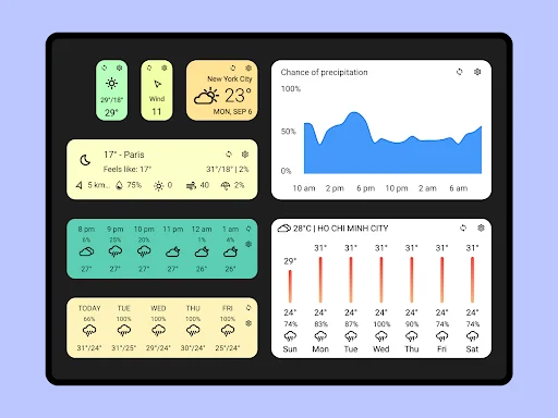 Download Today Weather Terbaru – Widget & Radar Cuaca Akurat - Screenshot 14
