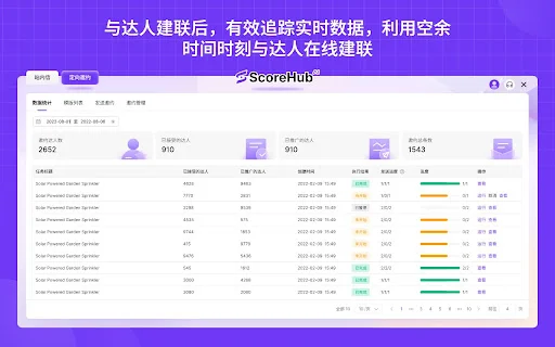 ScoreHub: CRM Kreator TikTok & Automasi Outreach Terbaik - Screenshot 3