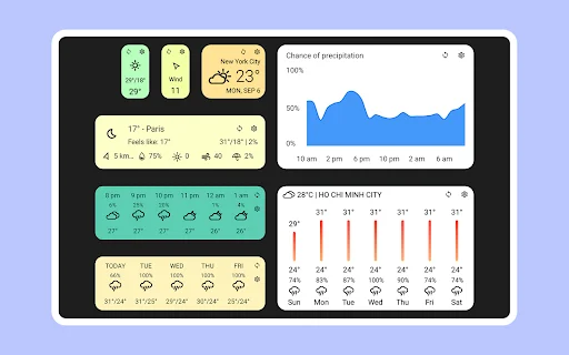 Download Today Weather Terbaru – Widget & Radar Cuaca Akurat - Screenshot 8