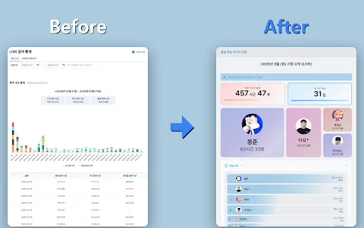 Rekap Bulanan SOOP – Analisis Statistik Menonton Gratis - Screenshot 1