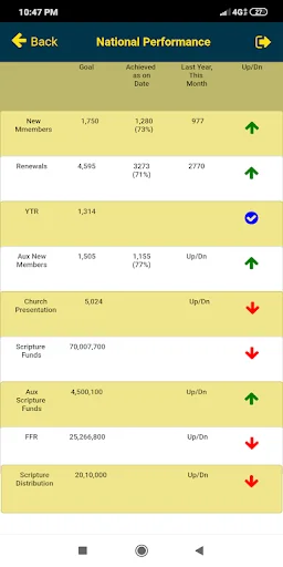 Download Gideons India App GMAP 2.0 Terbaru – Akses Informasi Mudah - Screenshot 16